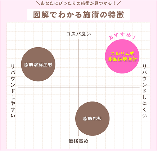 図解でわかる施術の特徴